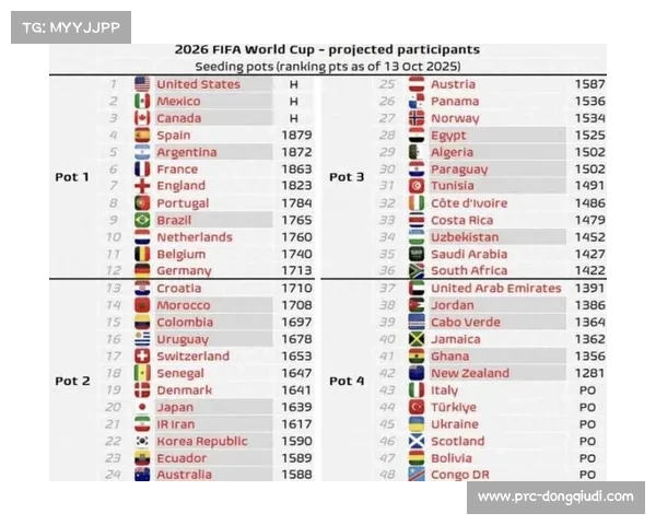 世界杯分组抽签仪式筹备，强队落位受关注